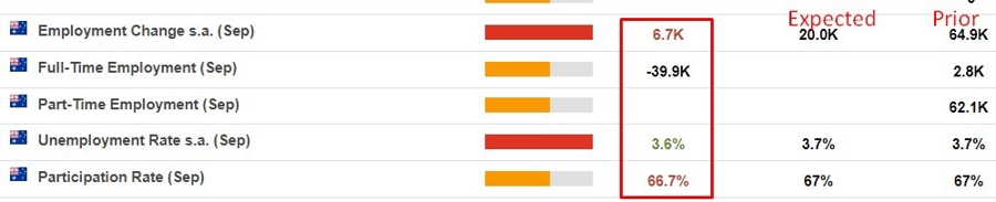 Australian September employment reort 2023