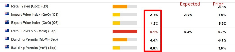 Australian data September 2024 31 October 2024 2
