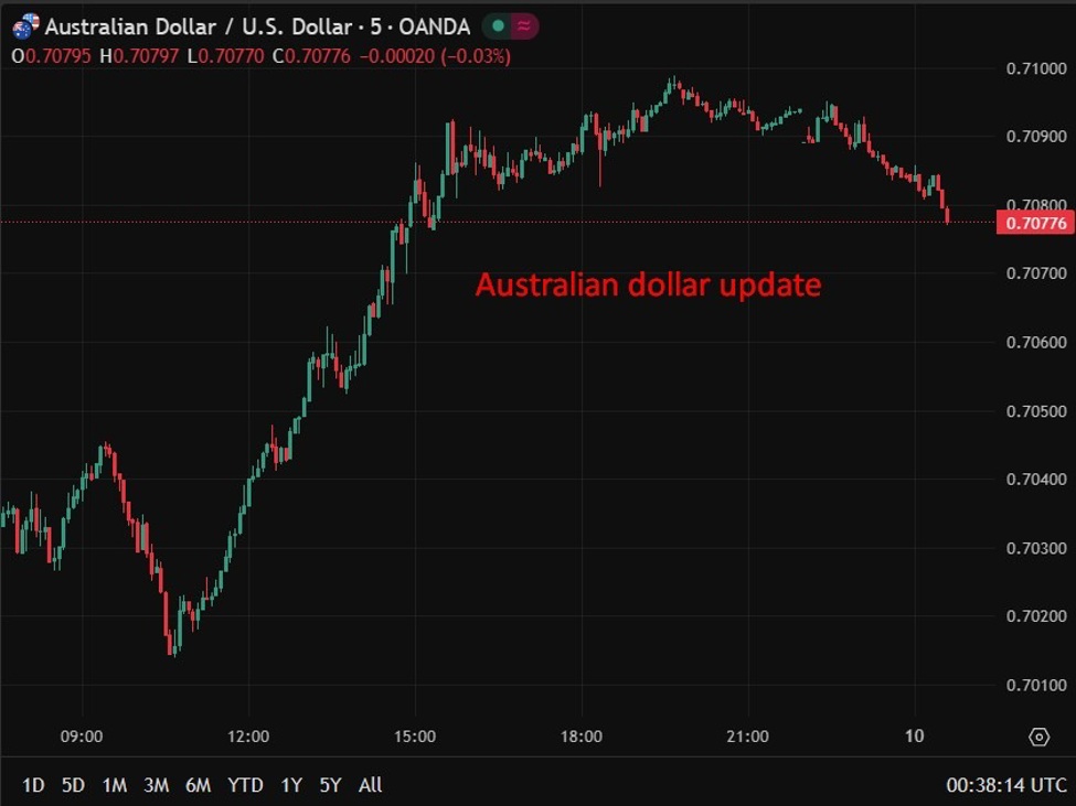 Australia enterprise exercise cools barely as price pressures ease