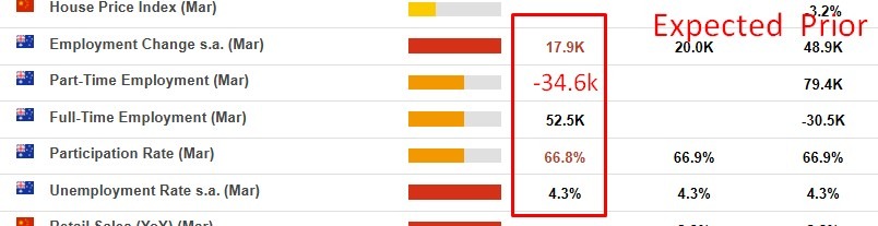 Australian employment march 2026