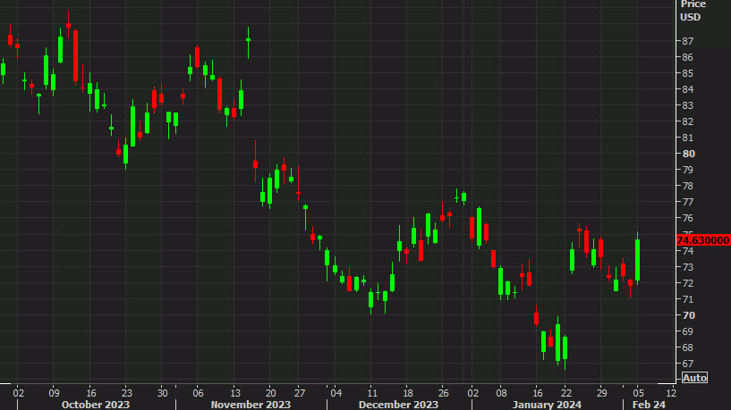 BABA shares