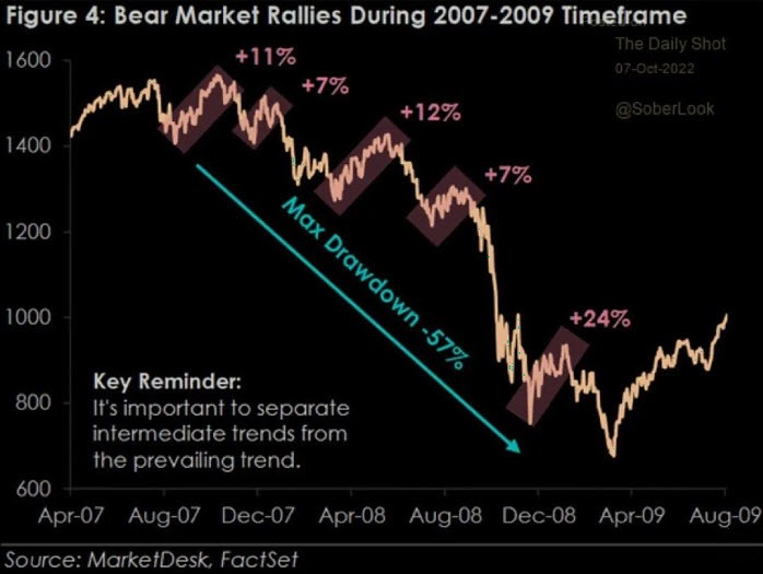 BEAR MARKET