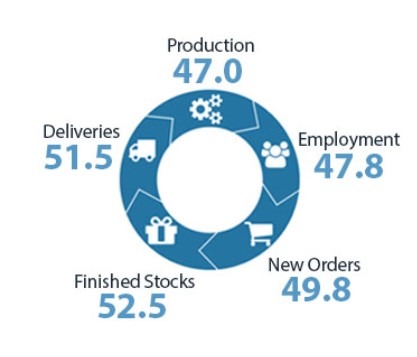 BNZ - BusinessNZ Performance of Manufacturing Index (PMI) 12 May 2023