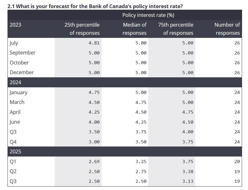 BOC hikes