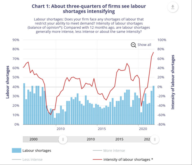 BOC labor shortage