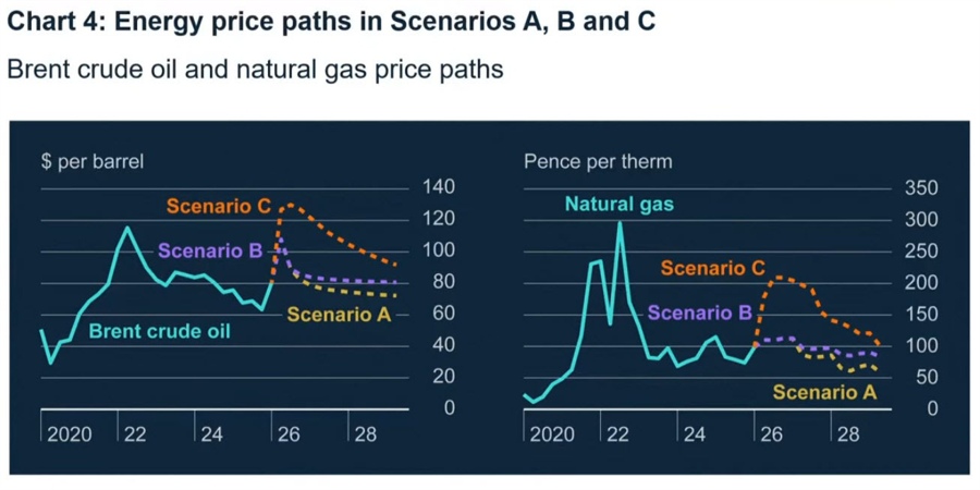BOE SCENARIO