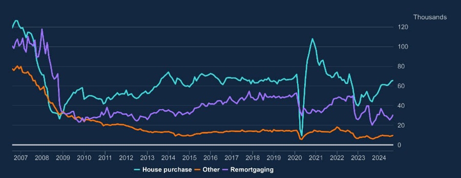 BOEMortgage