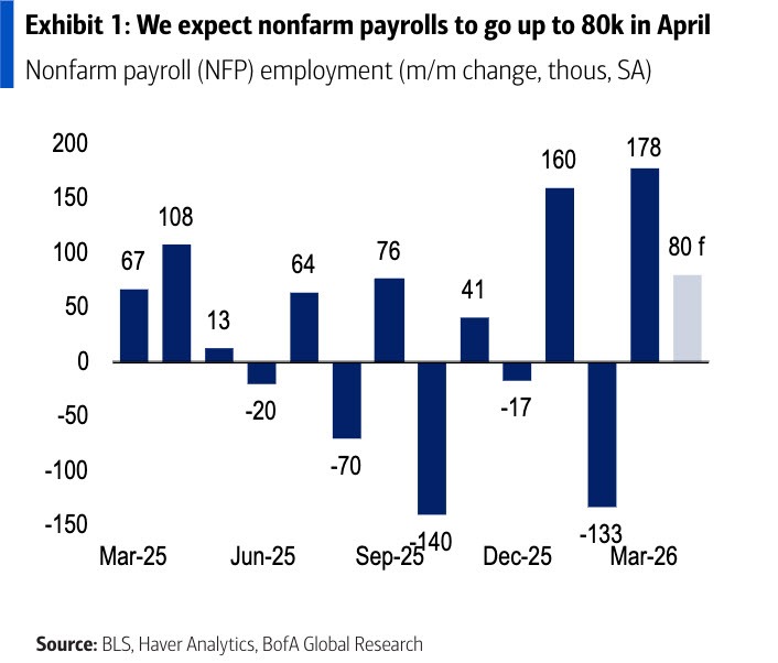 BOFA NFP 04-2026