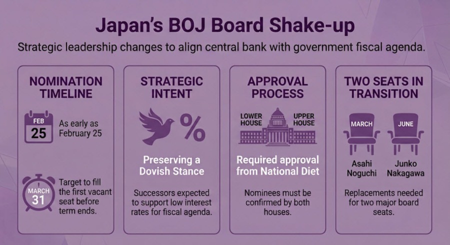 BOJ BOARD 10-02