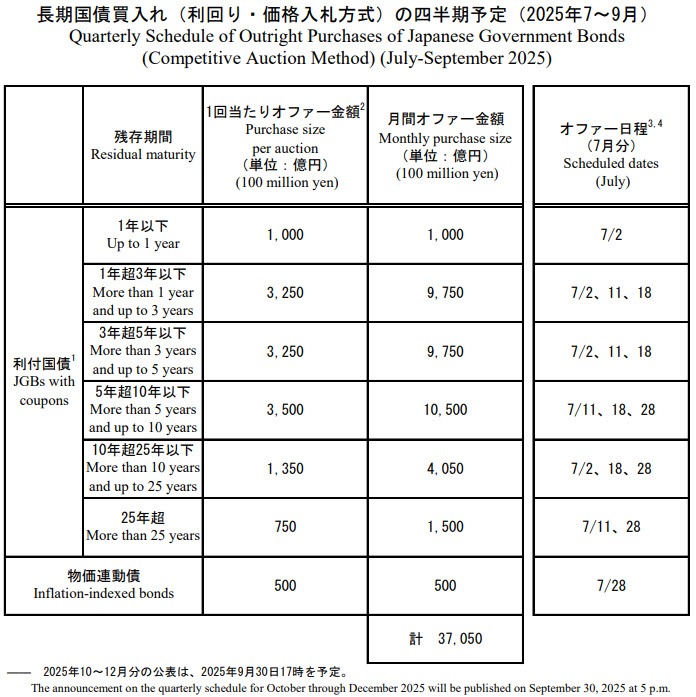 BOJ Q3 JGB BUY