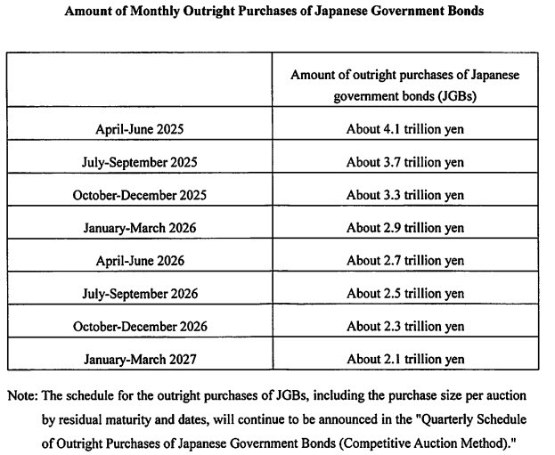 BOJ TAPER