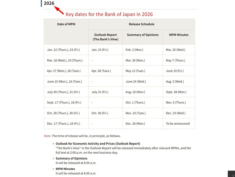 This screenshot from the Bank of Japan (BOJ) shows 2026 meeting dates