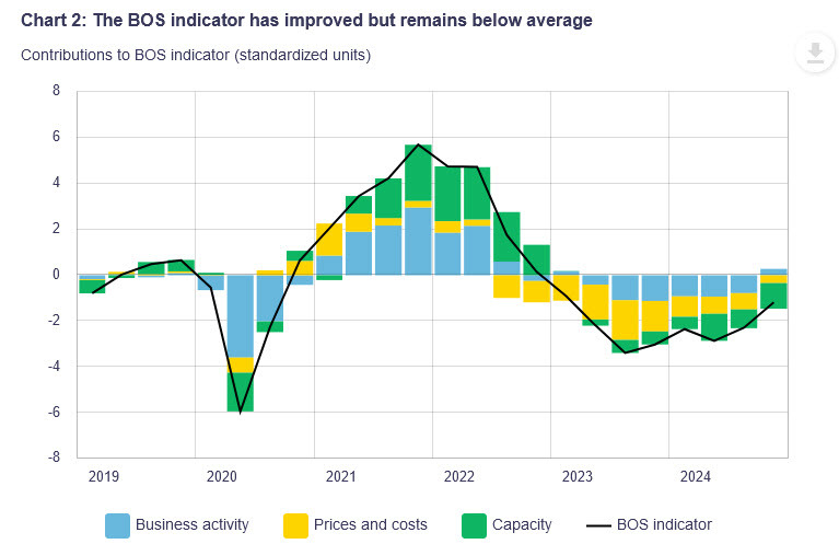 BOS chart