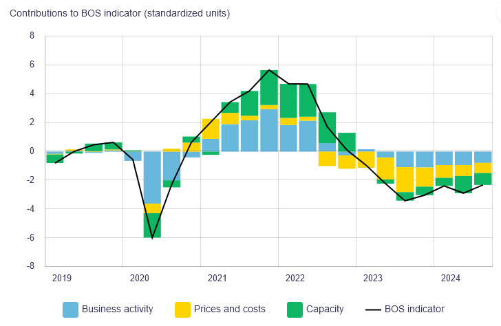 BOS indicator BOC