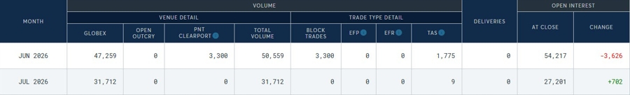 BRENT CRUDE OI 14-04