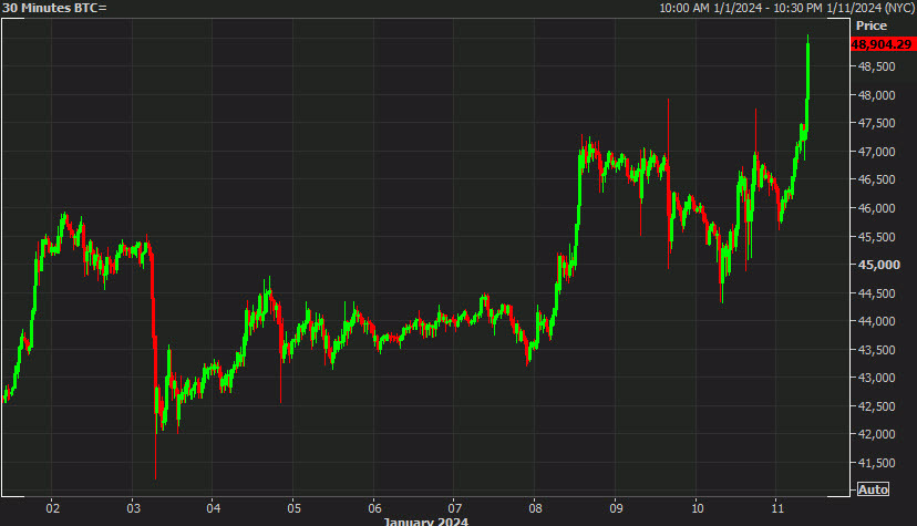 BTC 30 mins