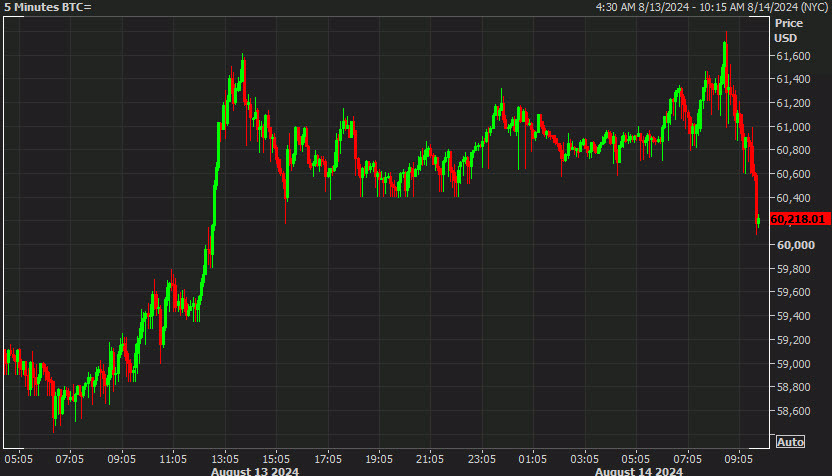 BTC 5 mins