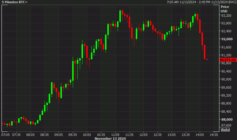 BTC 5 mins