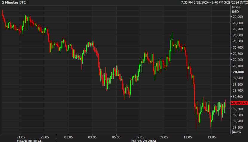 BTC 5 mins