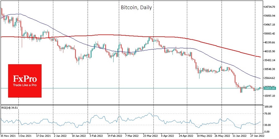 Bitcoin, daily