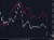 BTC down to 115K