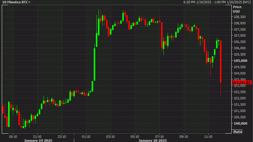 BTC down