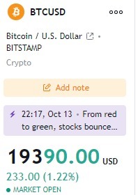 BTC just below the entry and we exit due to extreme price action on indices
