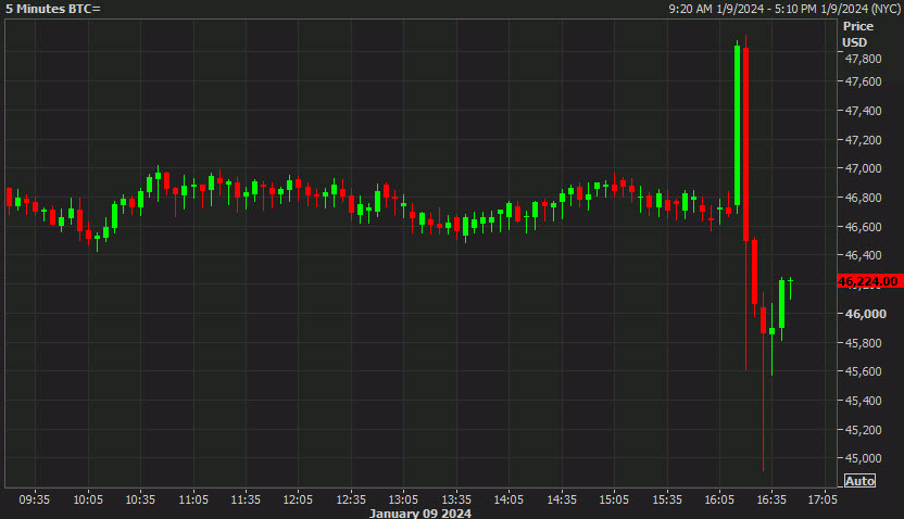 BTC snafu
