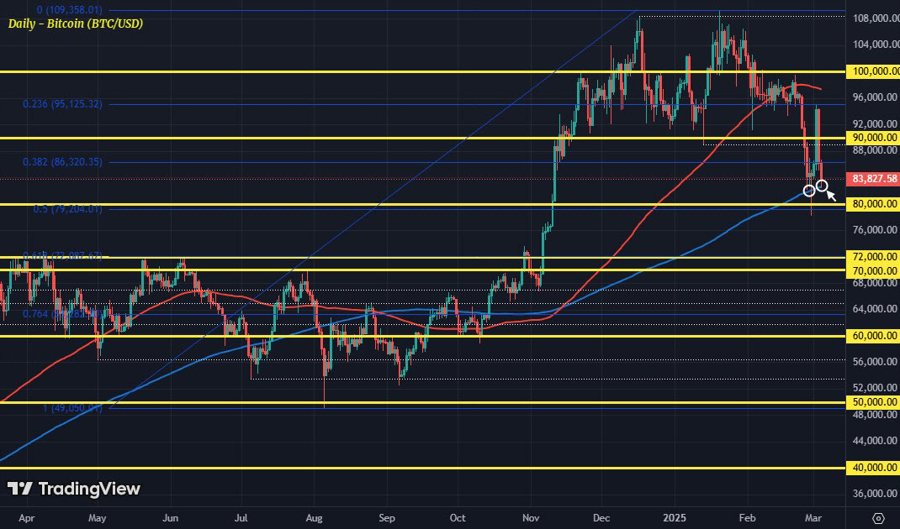 BTCUSD D1 04-03
