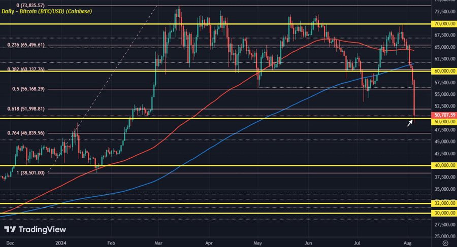 BTCUSD D1 05-08