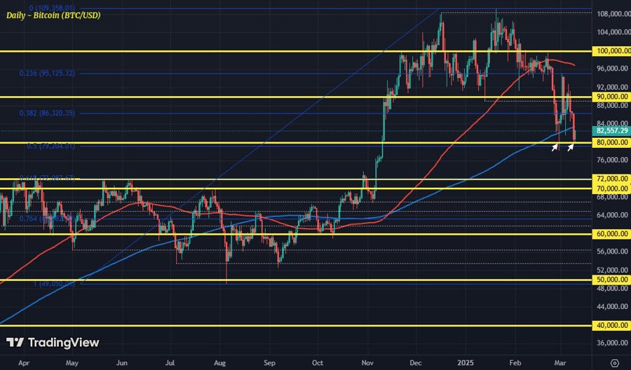 BTCUSD D1 10-03