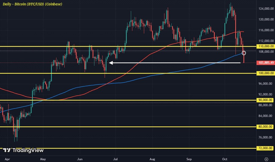 BTCUSD D1 17-10