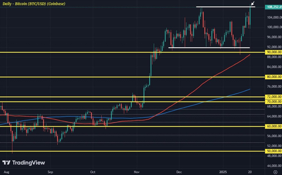 BTCUSD D1 20-01
