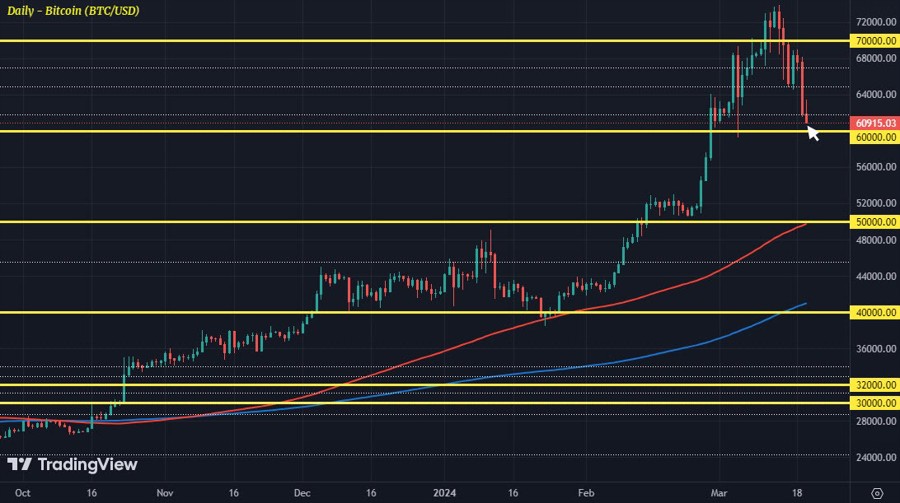 BTCUSD D1 20-03