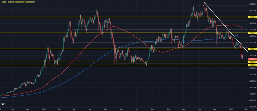 BTCUSD D1 24-01