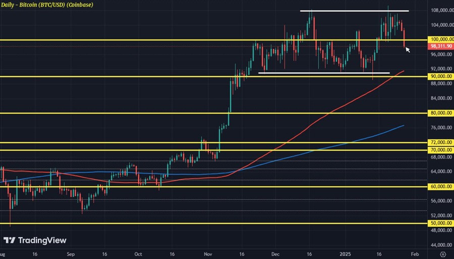 BTCUSD D1 27-01