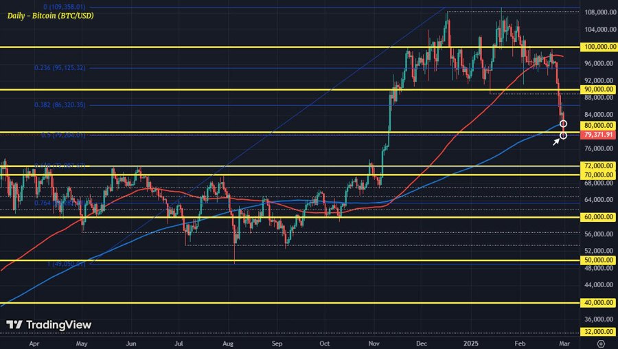 BTCUSD D1 28-02