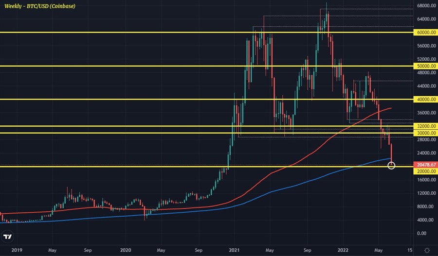 BTCUSD W1 15-06