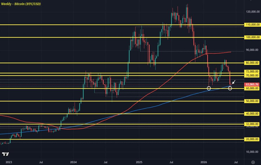 BTCUSD W1