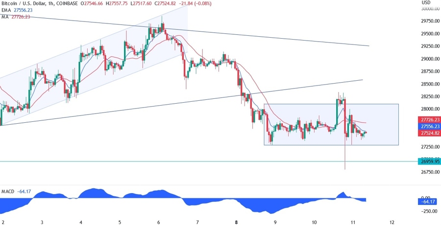 BTCUSD technical analysis
