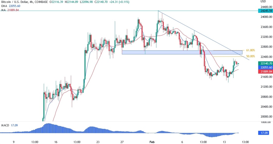 BTCUSD