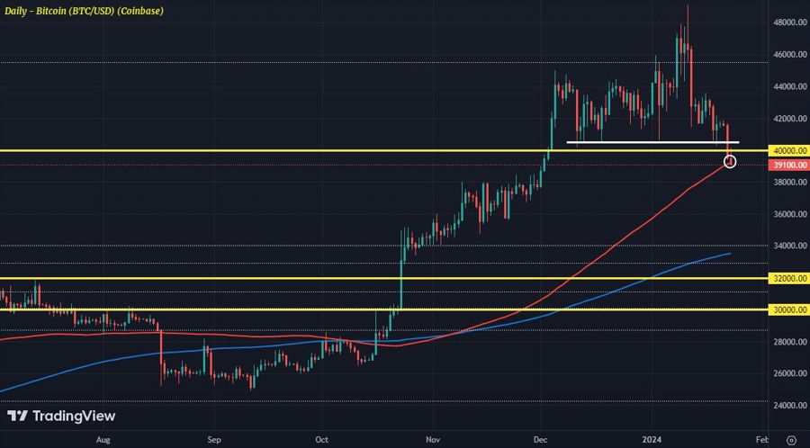 BTCUSD