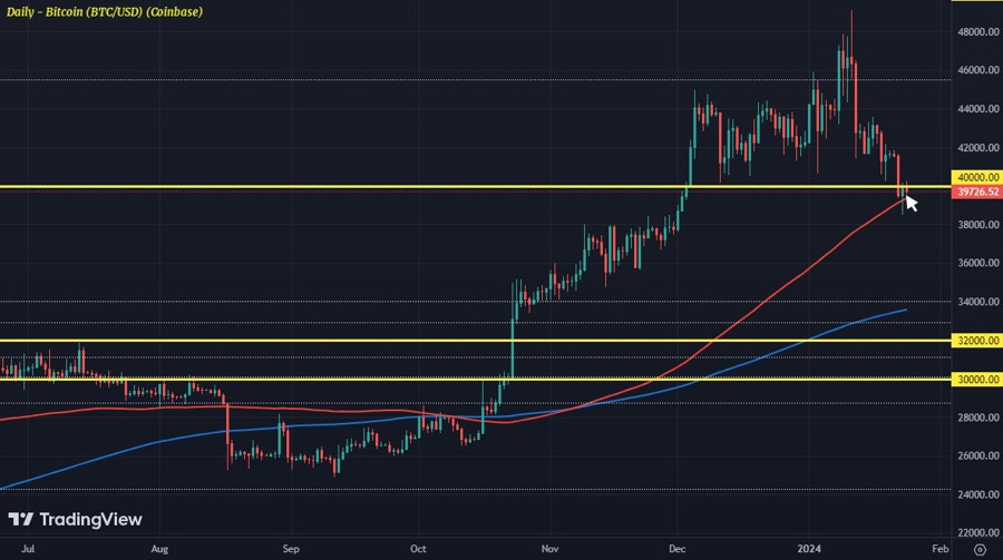 BTCUSD