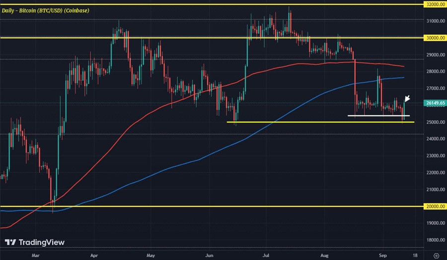 BTCUSD
