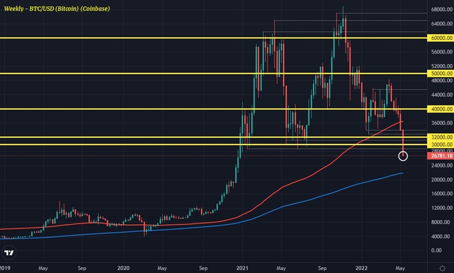 BTCUSD