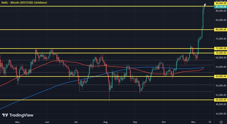 BTCUSD