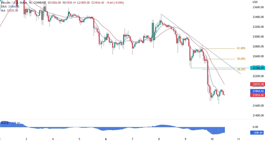 BTCUSD