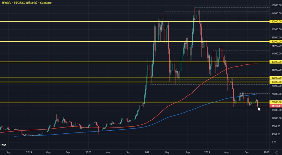 BTCUSD