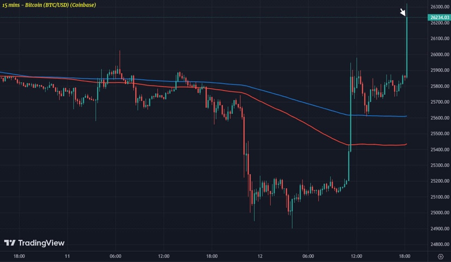 BTCUSD