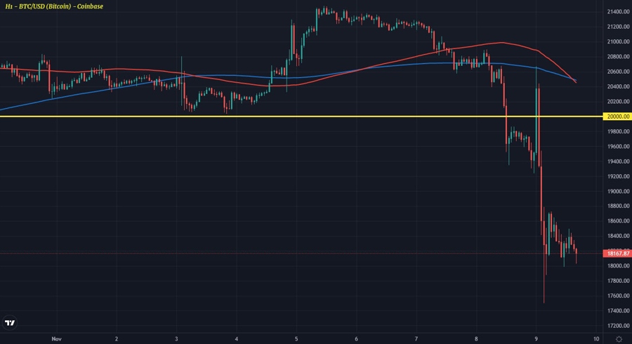 BTCUSD